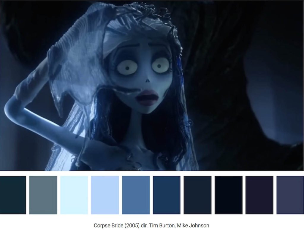 Colour Palette in Film Colour Palette in Film