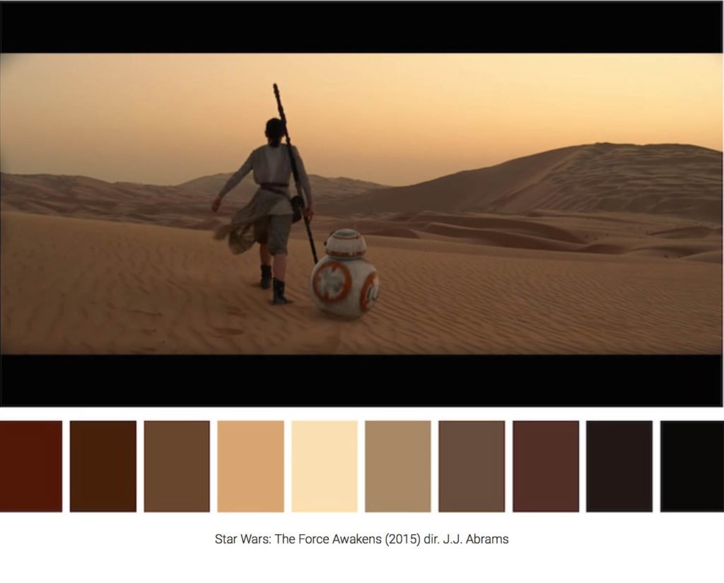 Colour Palette in Film Colour Palette in Film