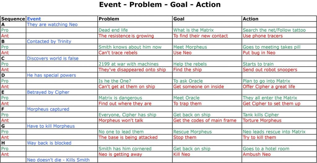 the art of storytelling event-goal - the art of storytelling