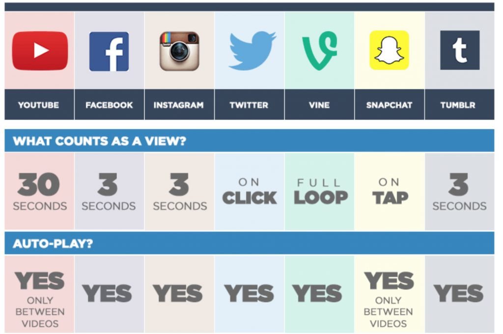 Maximising Social Media Engagement Using Video Social Media Engagement using Video